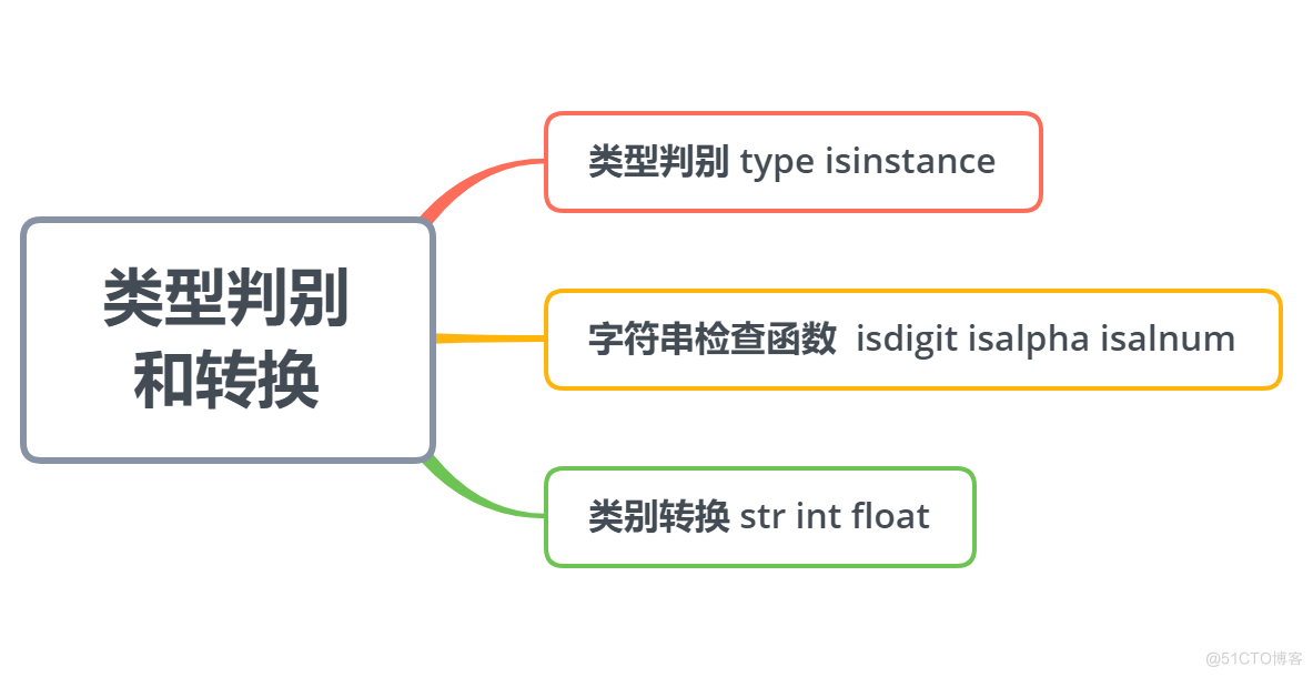 Python基础（二） | Python的基本数据类型_python_06