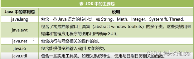 【Java入门】十七 包机制_包名