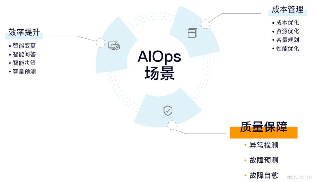 WOT演讲回顾——海量日志分析与智能运维_日志分析_03