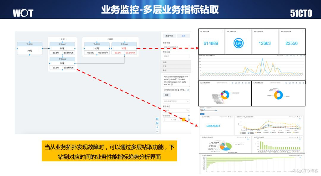 WOT演讲回顾——海量日志分析与智能运维_日志分析_12