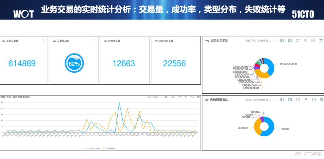 WOT演讲回顾——海量日志分析与智能运维_日志分析_11