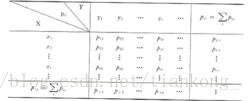 联合概率分布_联合概率分布