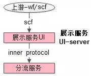 58同城推荐系统架构设计与实现-top100summit_架构_03