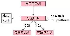 58同城推荐系统架构设计与实现-top100summit_架构_04