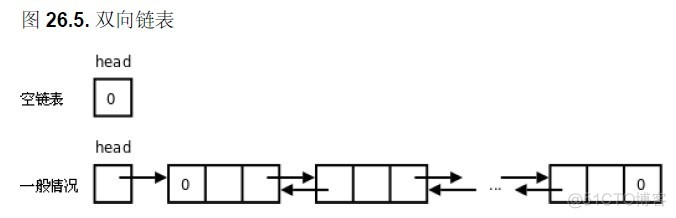 数据结构---双向链表实现队列与循环链表_双向链表实现队列