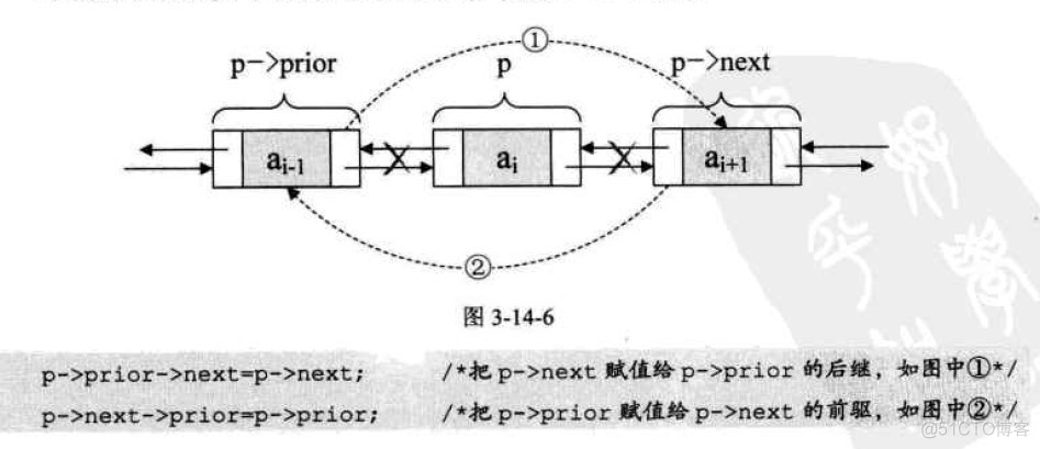 数据结构---双向链表实现队列与循环链表_c++_03