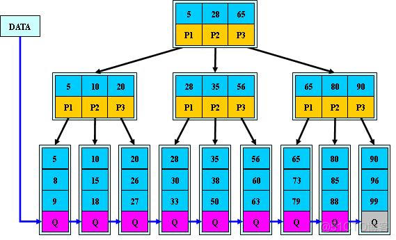 B树、B-树、B+树、B*树  ---浅层次讲解_结点_06