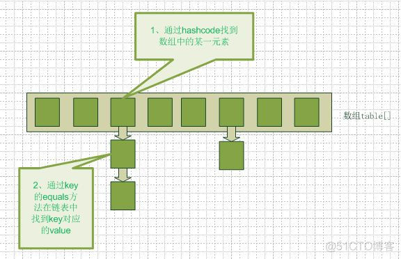 JAVA  HashMap的使用方法(例子)_java