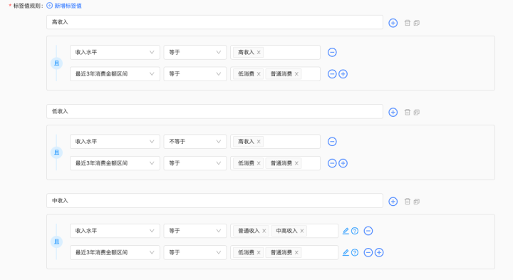 终于有人把不同标签的加工内容与落库讲明白了丨DTVision分析洞察篇_hive_05