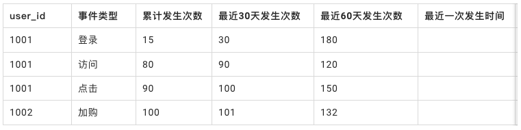 终于有人把不同标签的加工内容与落库讲明白了丨DTVision分析洞察篇_hive_02