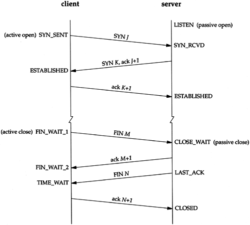 IP TCP UDP报文_UDP_05