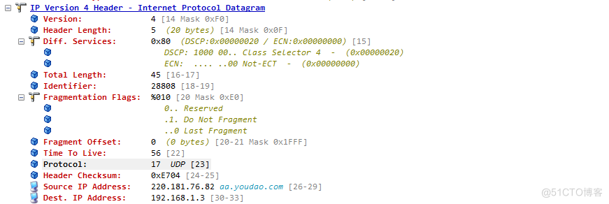 IP TCP UDP报文_TCP_02