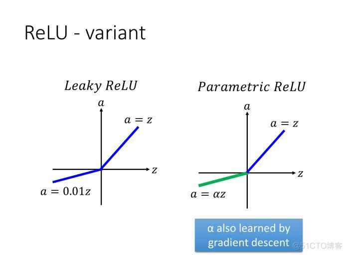 DL-1: Tips for Training Deep Neural Network_ide_02