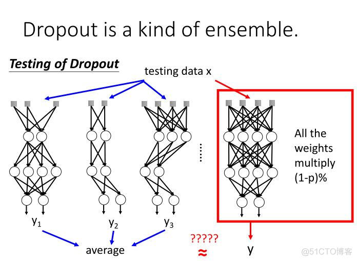 DL-1: Tips for Training Deep Neural Network_ide_10