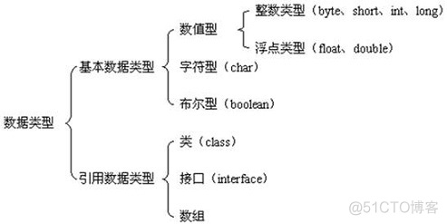 Java入门第一季_标识符_02