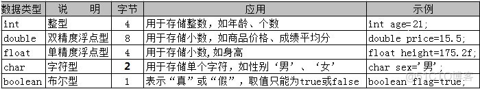 Java入门第一季_java_03