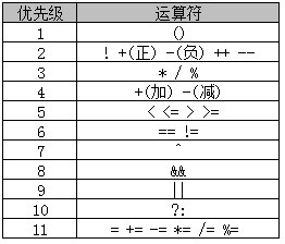 Java入门第一季_java_09