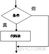 Java入门第一季_执行过程_10