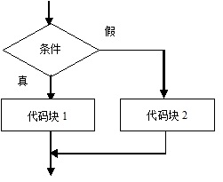 Java入门第一季_标识符_11