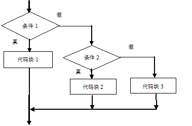 Java入门第一季_java_12