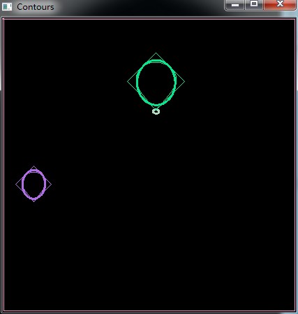 opencv- 图像轮廓用旋转盒和椭圆表示_scala_03