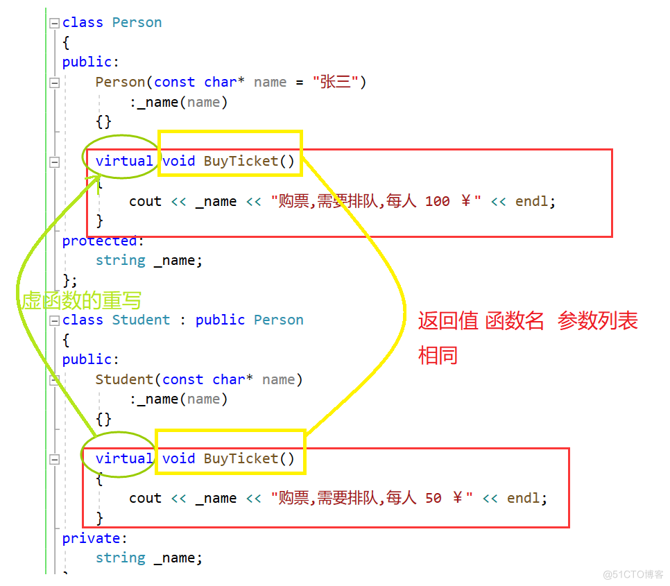 [ C++ ] 抽象类 虚函数 虚函数表 -- C++多态（1）_虚函数_04