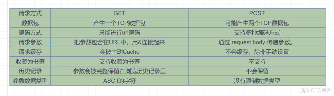 计算机网络八股_计算机网络_02