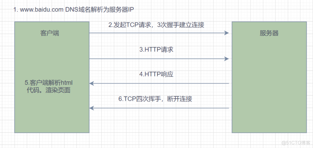 计算机网络八股_tcp_09