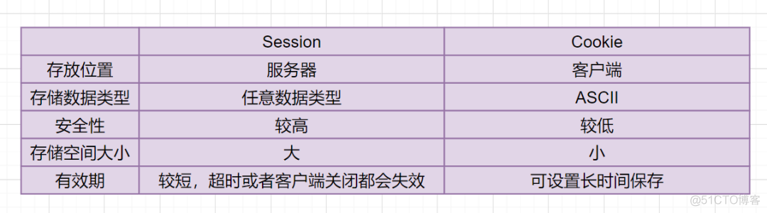 计算机网络八股_udp_10