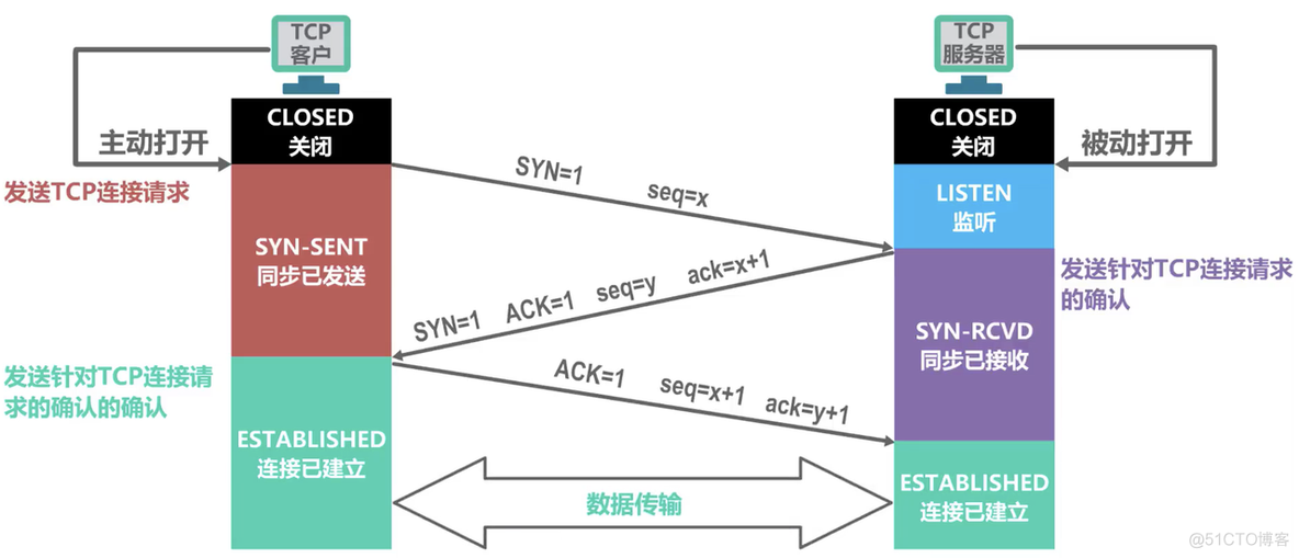 计算机网络八股_tcp/ip_13