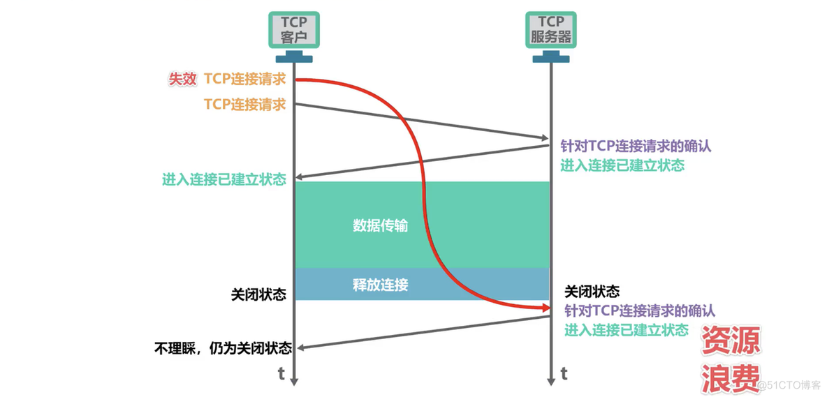 计算机网络八股_tcp_14