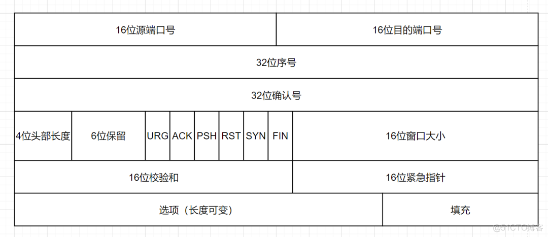 计算机网络八股_tcp/ip_17