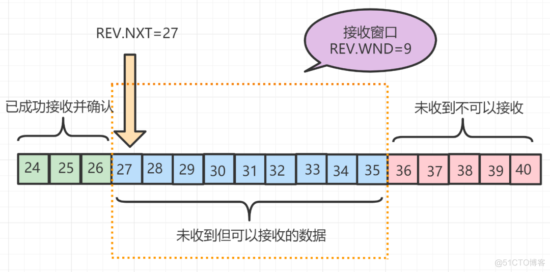 计算机网络八股_tcp_20