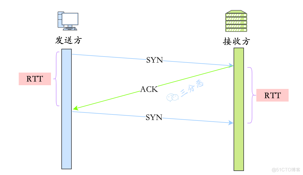 计算机网络八股_计算机网络_27