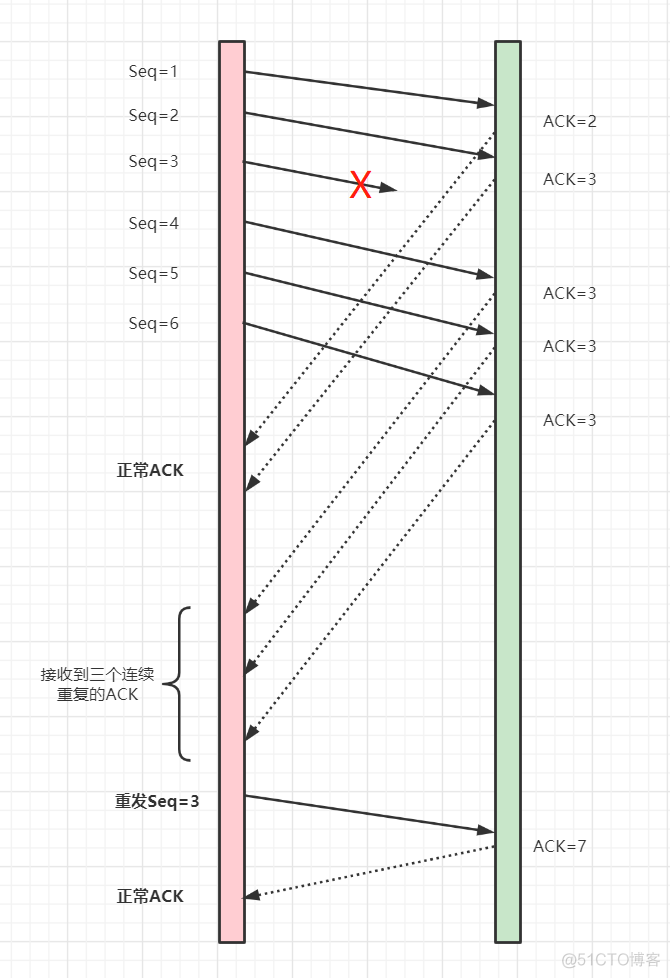 计算机网络八股_tcp/ip_28