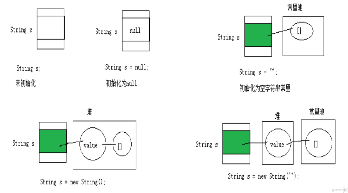 学习String类和日期Date类，看这一篇就够了_字符串_02