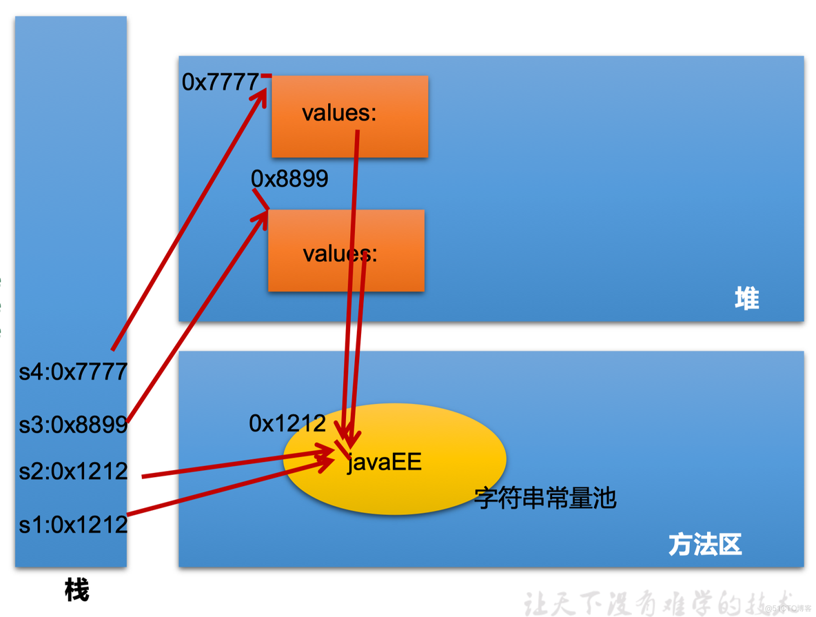 学习String类和日期Date类，看这一篇就够了_javase_05