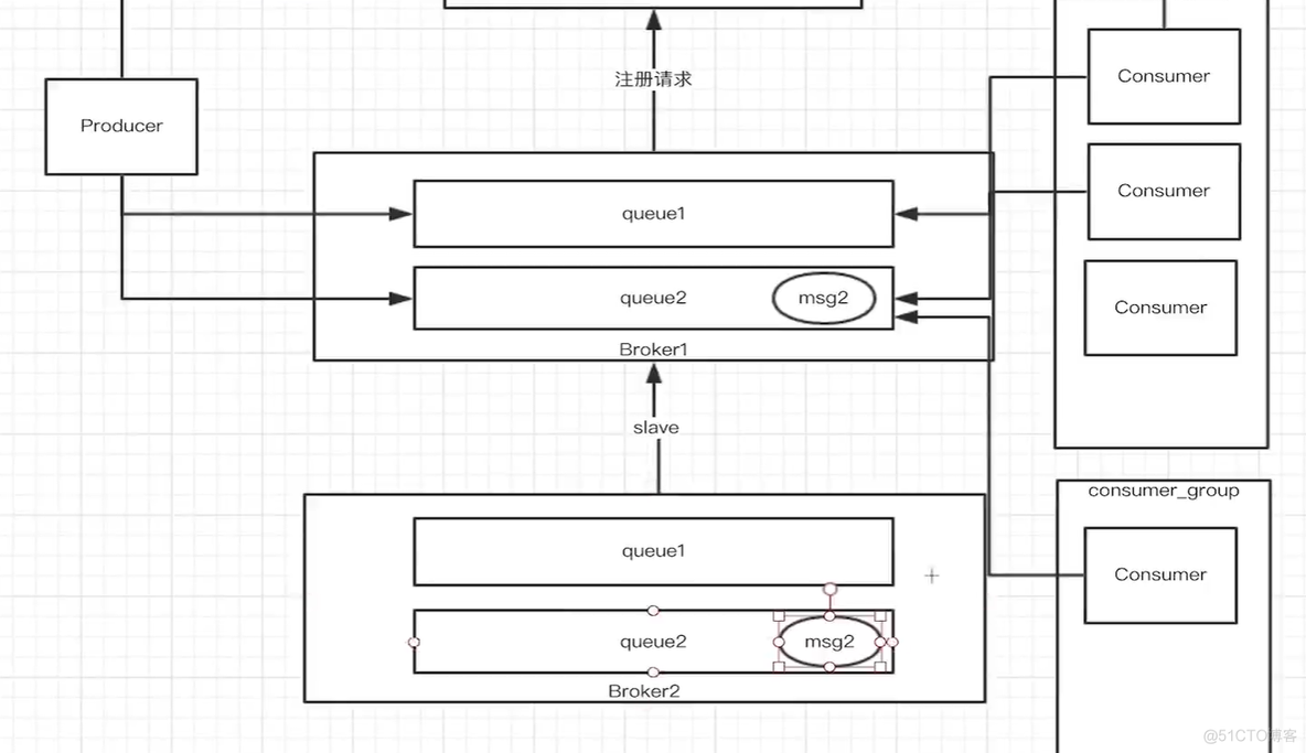 第六章 交易性能优化技术之缓存库存_redis_09