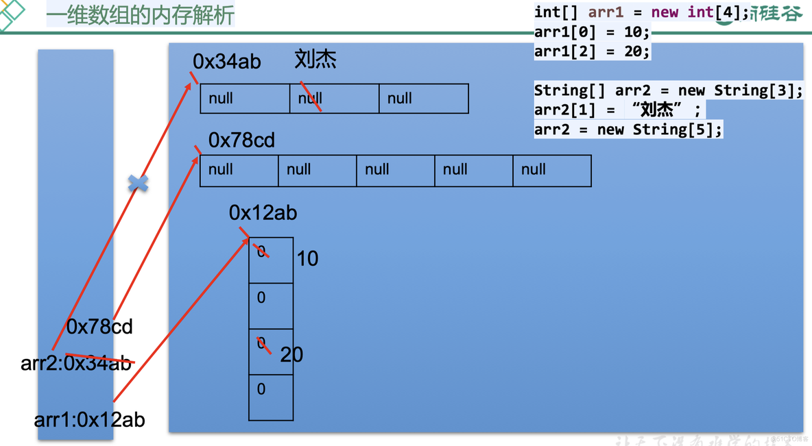 第二章 数组_二维数组_02