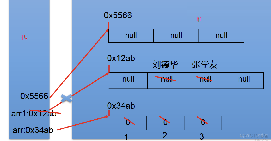 第二章 数组_二维数组_04