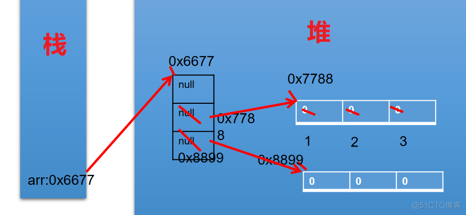 第二章 数组_排序_08