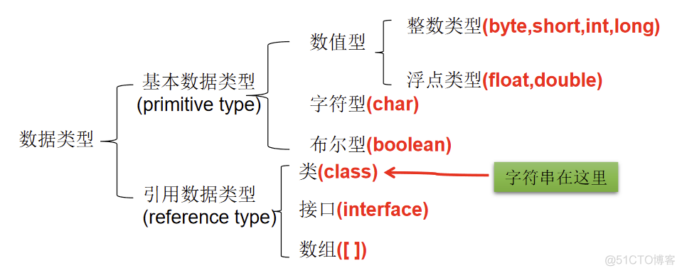 第一章 Java 基本语法（一）_数据类型_05