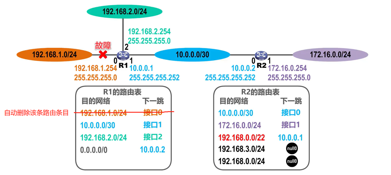 多種情況舉例