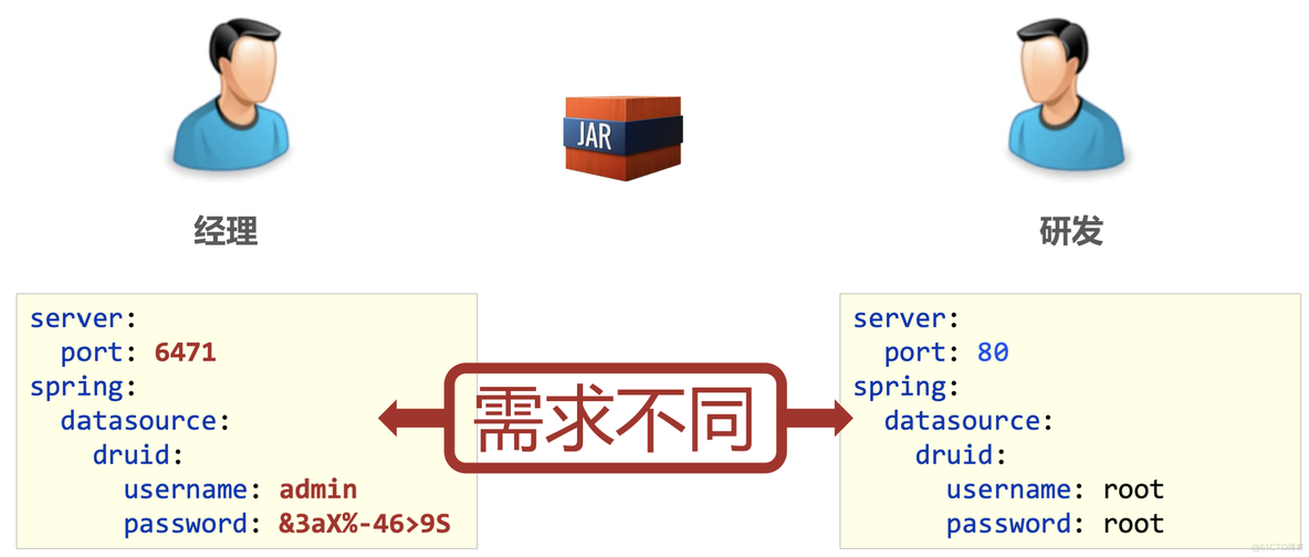 运维实用篇_日志_12