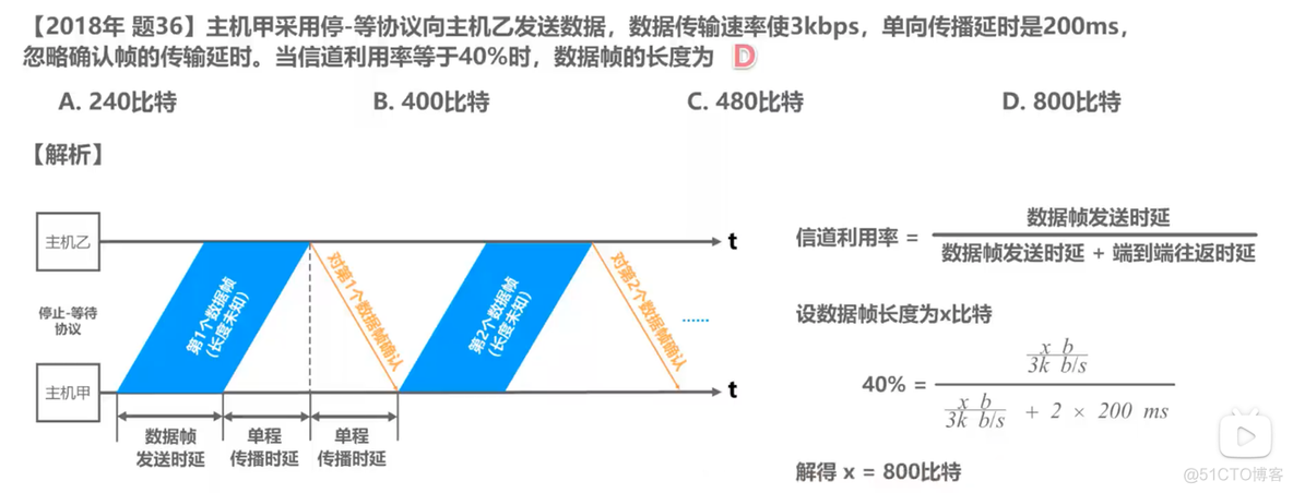 数据链路层（二）_计算机网络体系结构_19