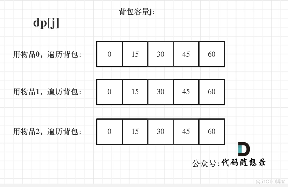 day21_完全背包_03