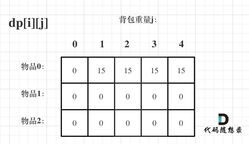 day20_动态规划