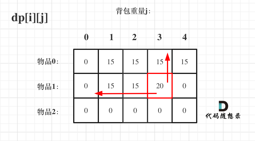 day20_背包问题_02