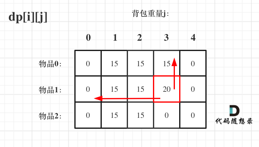 day20_算法_03