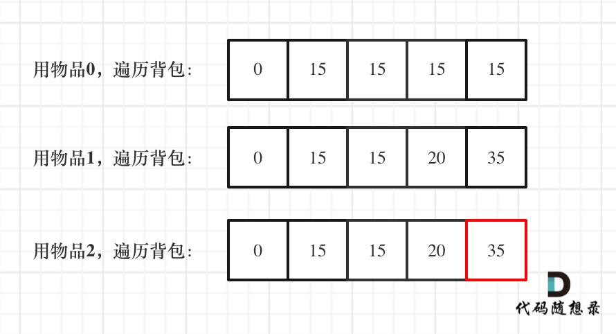 day20_背包问题_05